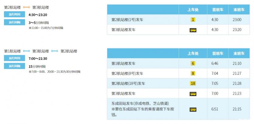 成田机场交通攻略 东京成田机场怎么去市区