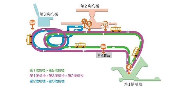 成田機場交通攻略 東京成田機場怎么去市區(qū)