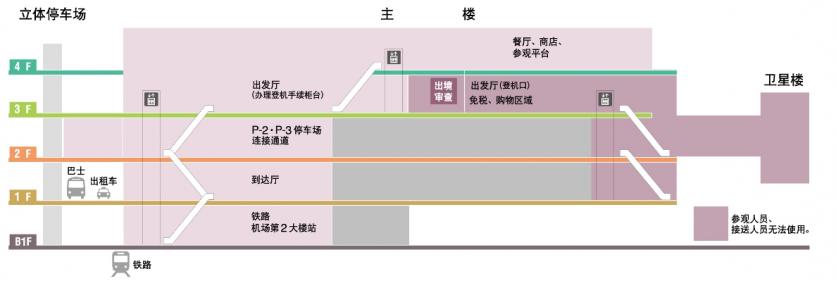 成田機場交通攻略 東京成田機場怎么去市區(qū)