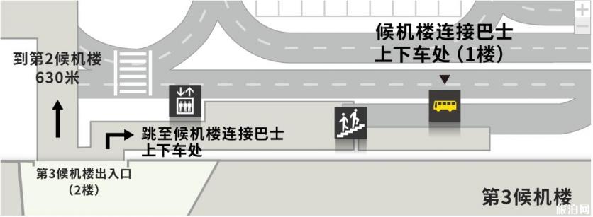 成田机场交通攻略 东京成田机场怎么去市区