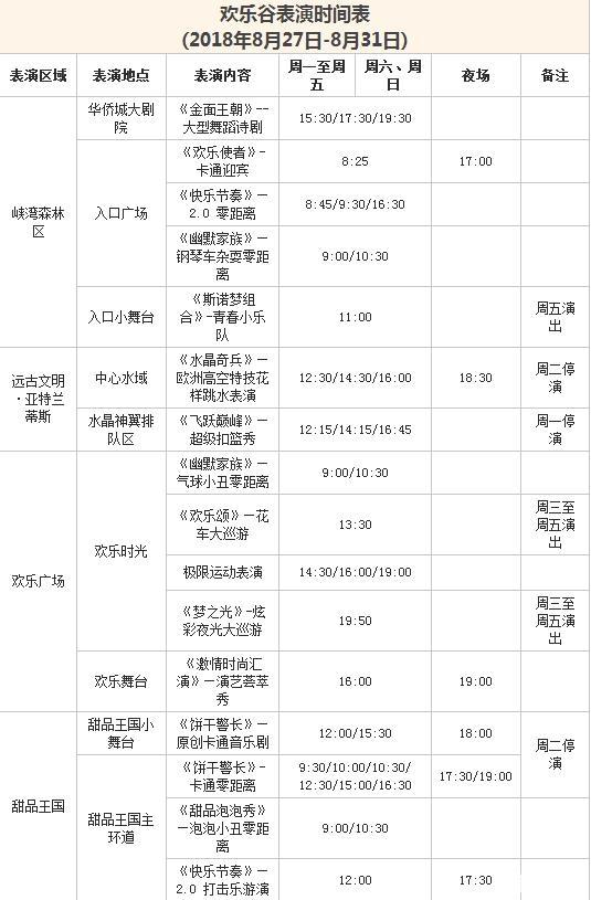 2018北京欢乐谷游乐设施开放时间+表演时间