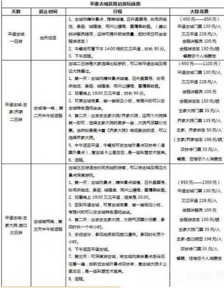 2018山西平遥古镇游玩攻略大全最新