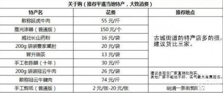 2018山西平遥古镇游玩攻略大全最新