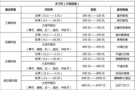 2018山西平遥古镇游玩攻略大全最新