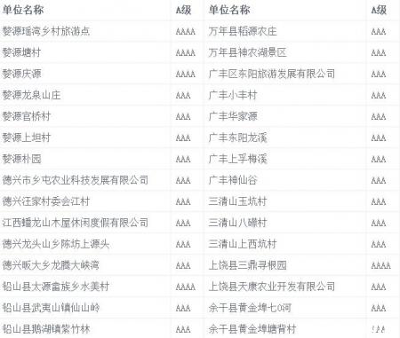 2018江西景区门票优惠政策