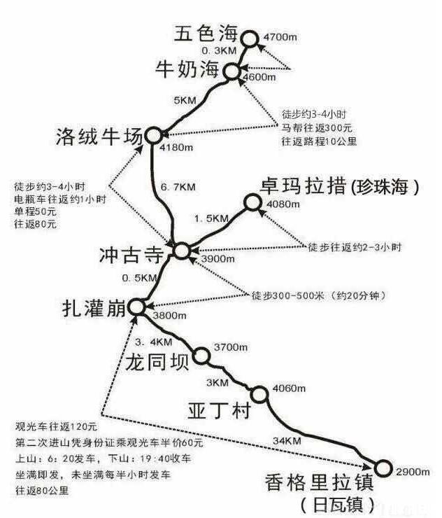 廣州開車去拉薩路線+費用明細