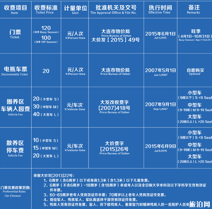 2018大连森林动物园票价+年卡价格+优惠政策