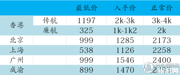 日本机票怎么买便宜 去日本机票几月份便宜