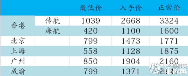 日本机票怎么买便宜 去日本机票几月份便宜