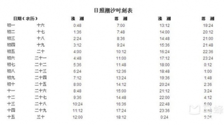 日照哪个海滩螃蟹多 2018年9月去日照哪里能抓到螃蟹