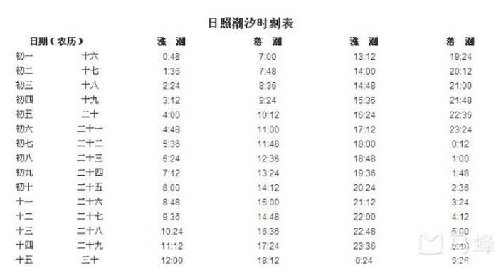 日照哪個海灘螃蟹多 2018年9月去日照哪里能抓到螃蟹