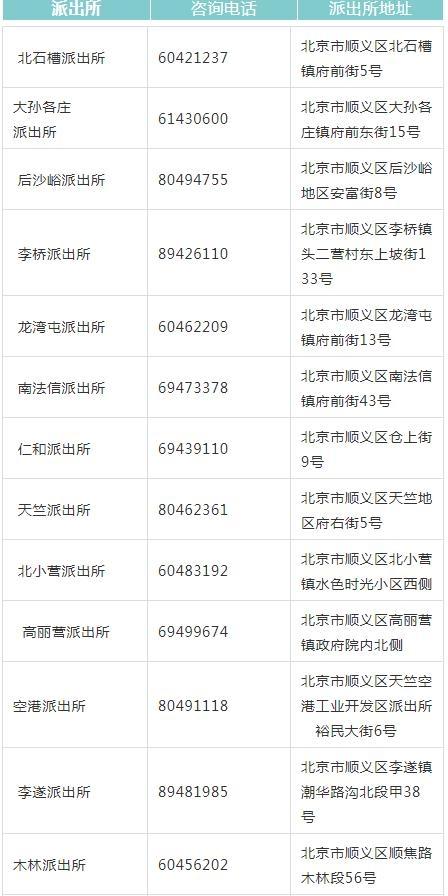 2018年9月北京哪些地方可以办理港澳居民证