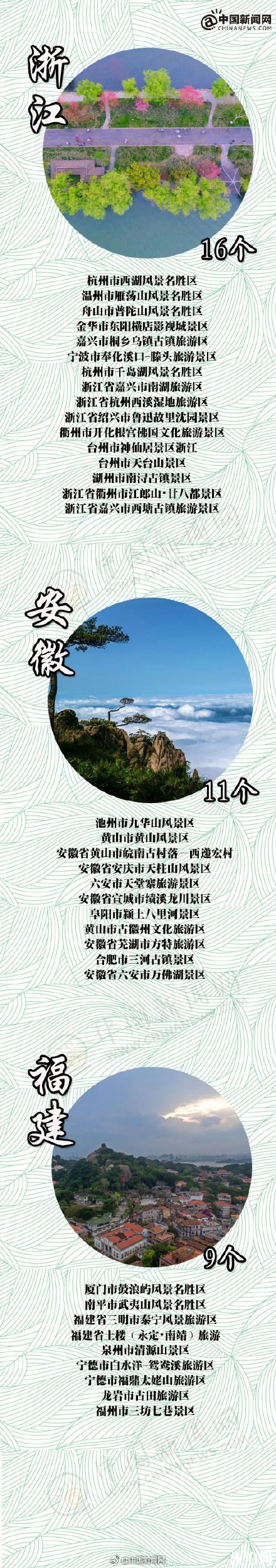 2018國內有哪些5A級景區將降價或免費 哪些城市5A級景區降價 什么時候5A級景區降價