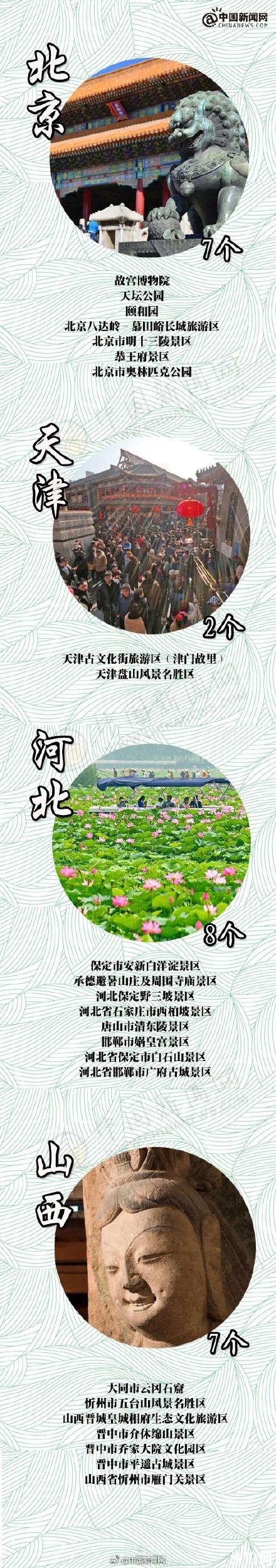 2018國內有哪些5A級景區將降價或免費 哪些城市5A級景區降價 什么時候5A級景區降價