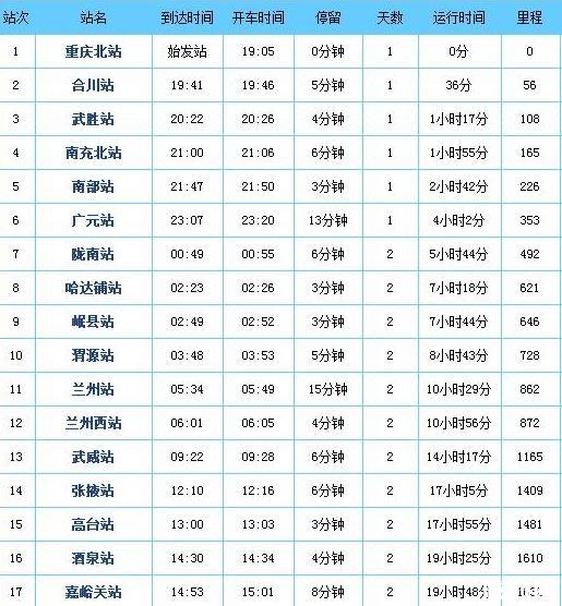 直達新疆的列車 票價+站點+時刻表