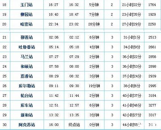 直達新疆的列車 票價+站點+時刻表