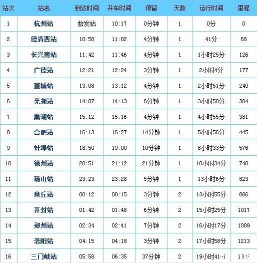 直達新疆的列車 票價+站點+時刻表