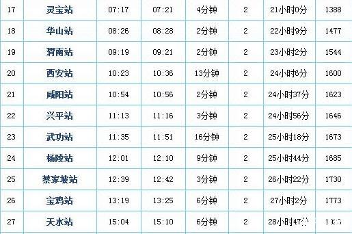 直达新疆的列车 票价+站点+时刻表