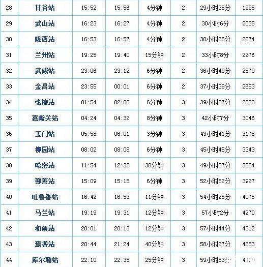 直达新疆的列车 票价+站点+时刻表