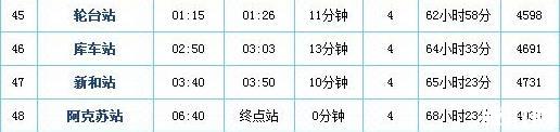 直达新疆的列车 票价+站点+时刻表