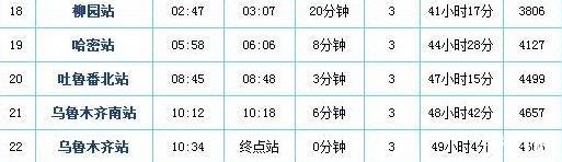 直达新疆的列车 票价+站点+时刻表