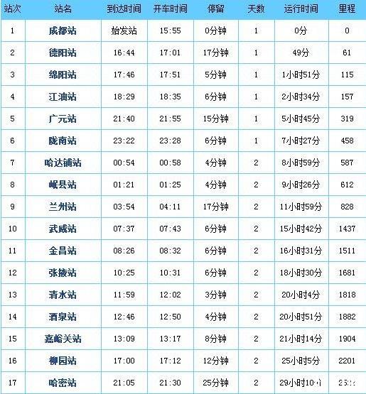 直達新疆的列車 票價+站點+時刻表