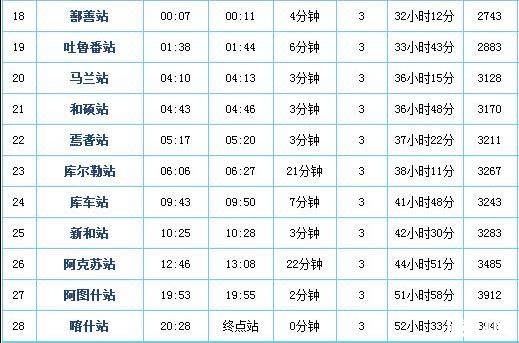 直达新疆的列车 票价+站点+时刻表