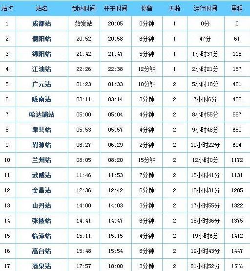 直達新疆的列車 票價+站點+時刻表