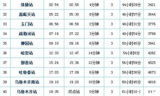 直达新疆的列车 票价+站点+时刻表