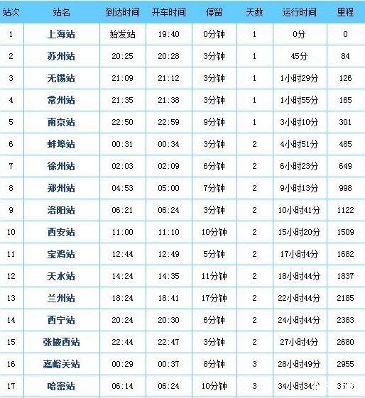 直達新疆的列車 票價+站點+時刻表