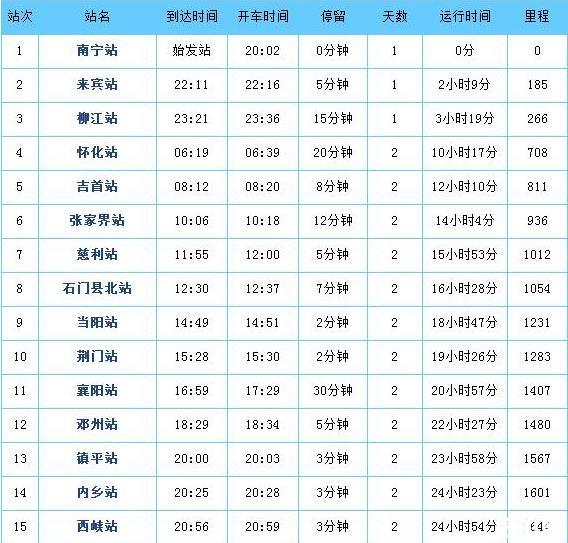 直达新疆的列车 票价+站点+时刻表