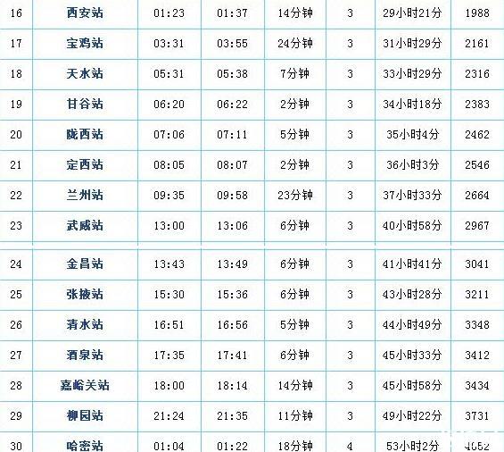 直达新疆的列车 票价+站点+时刻表