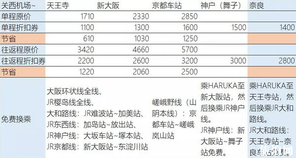 關西機場去大阪怎么乘車最省錢 關西機場到大阪費用多少