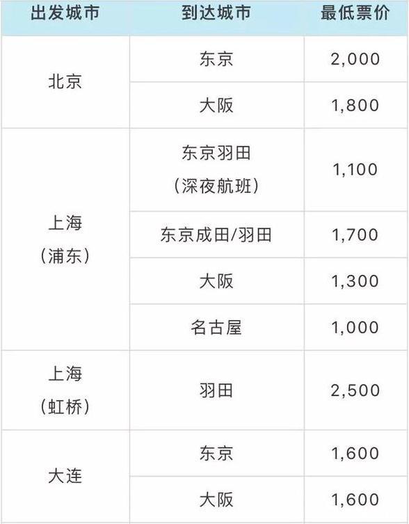 全日空機票促銷2018 全日空機票優惠