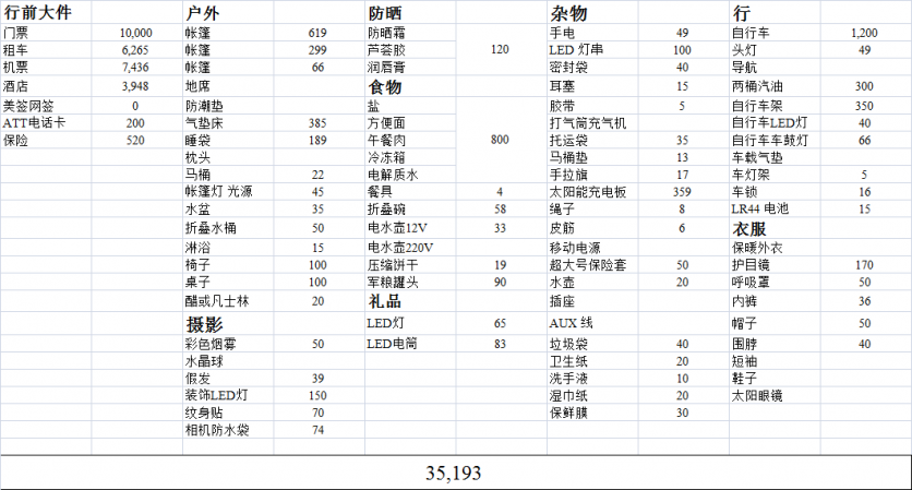 2018美国火人节时间+门票价格+住宿