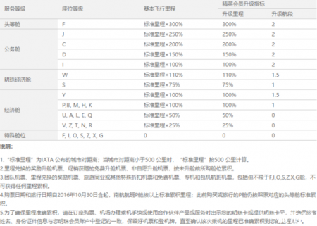 开口程机票怎么买 开口程机票购买攻略
