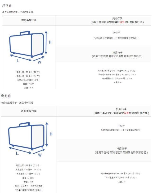 廉價航空為什么便宜