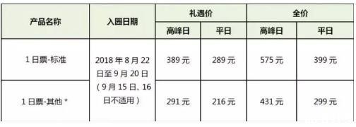 2018上海教师节哪些景点有优惠活动