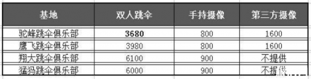 国内哪里有高空跳伞 国内高空跳伞多少钱 高空跳伞AFF怎么考