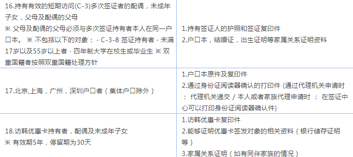 韩国自由行签证怎么办理2018最新