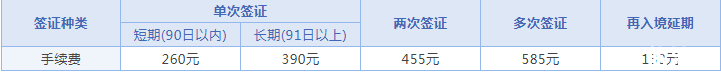 韩国自由行签证怎么办理2018最新