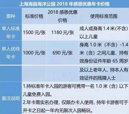 2018上海海昌海洋公园攻略(开业时间+门票价格+交通指南)
