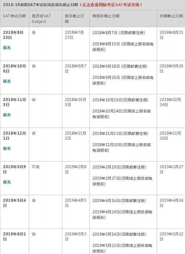 2018下半年美国留学考试时间汇总