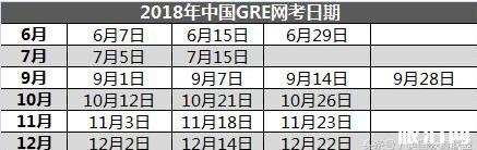 2018下半年美國留學考試時間匯總