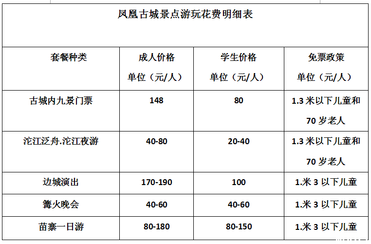 去凤凰古城旅游要多少钱 凤凰古城旅游花费