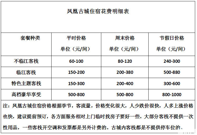 去凤凰古城旅游要多少钱 凤凰古城旅游花费