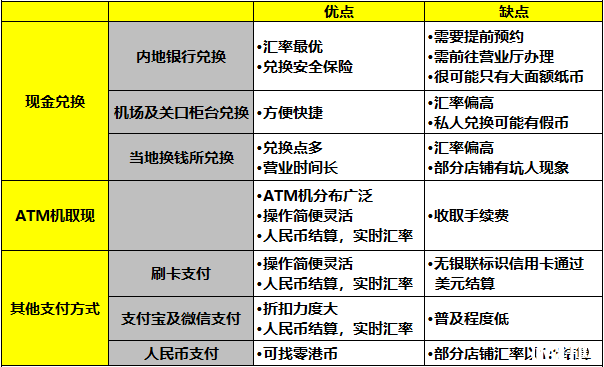 人民币和港币怎么兑换 港币兑换攻略