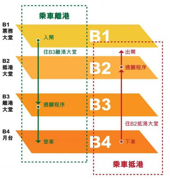 广深港高铁需要磁介质车票(附过境攻略)