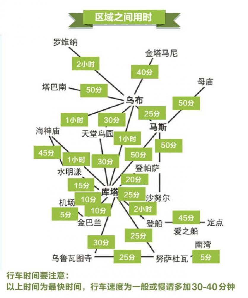 巴厘岛旅游包车多少钱 巴厘岛交通工具有哪些