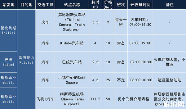 格鲁吉亚旅游攻略 格鲁吉亚旅游安全吗